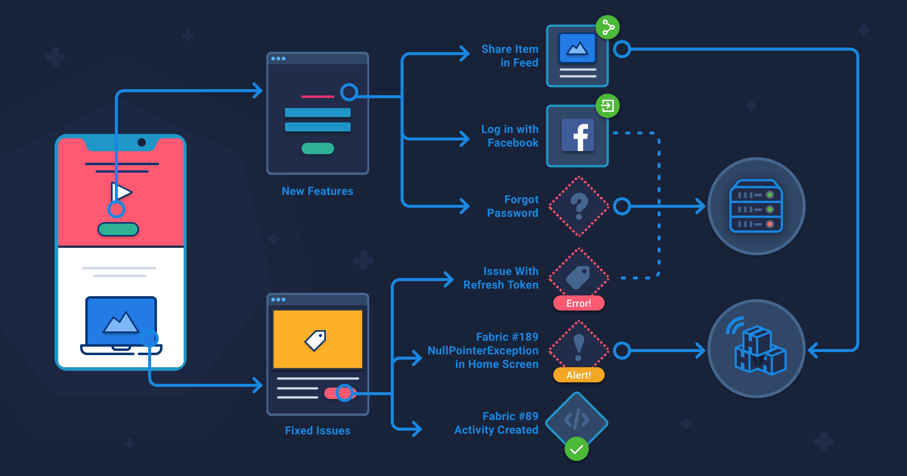 How To Release A Mobile App