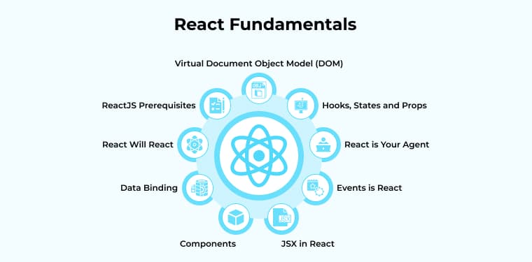 React Basics