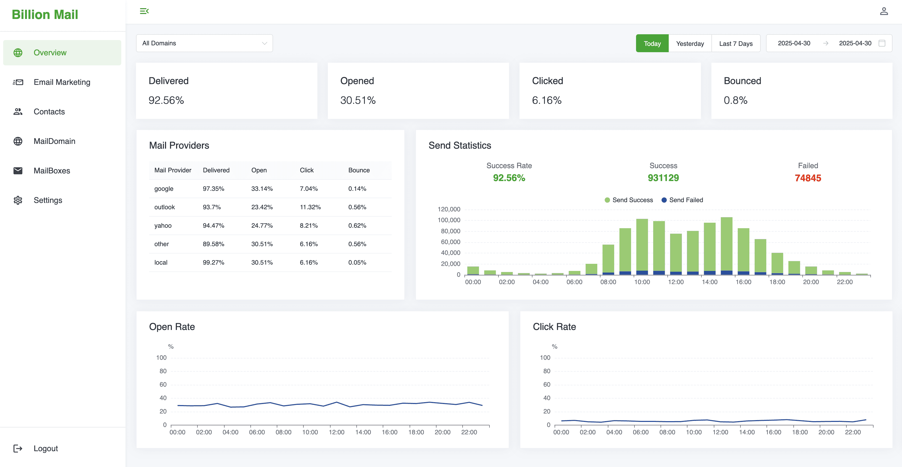 BillionMail: Giải pháp Email Marketing mã nguồn mở, tự lưu trữ / BillionMail: Open-Source, Self-Hosted Email Marketing Solution