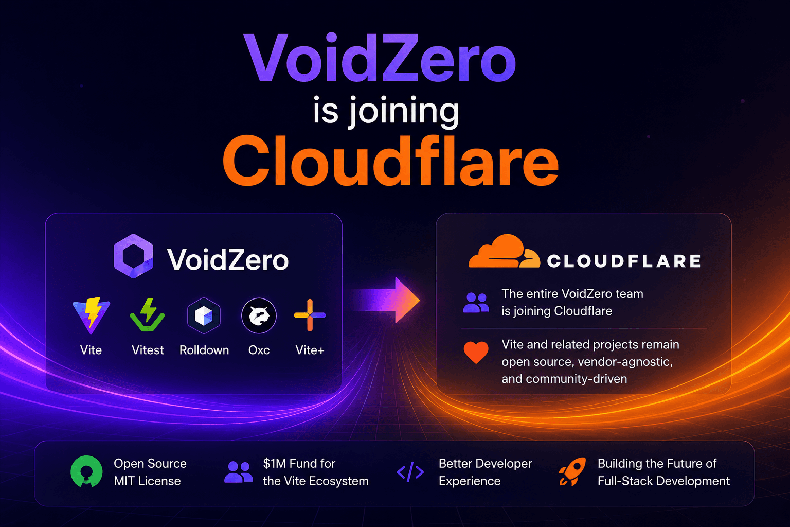VoidZero Joins Cloudflare: Vite Stays Open, but Gains Bigger Backing